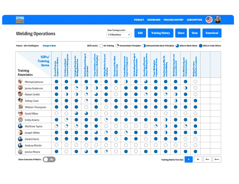 GemabDocs Skills Matrix