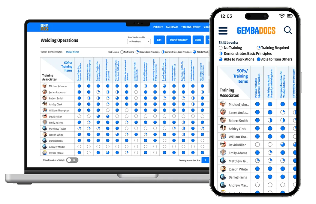 GemabDocs Skills Matrix